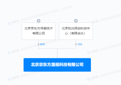 京東方投資新設(shè)科技公司，布局新型膜材料制造與銷售