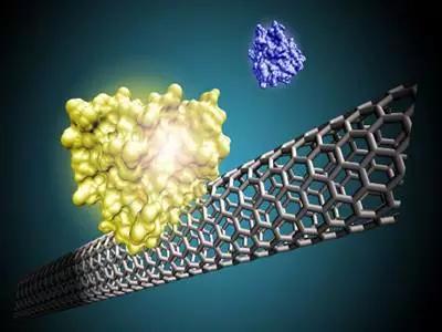 新型膜材料制造 引領產業升級與投資新藍海